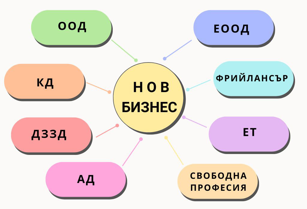Нов минимален осигурителен доход в сила от 01.01.2025 година